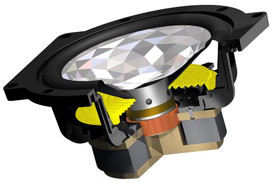 ELAC Crystal membrane - TT 180 AS-XR midbass driver cuttrough